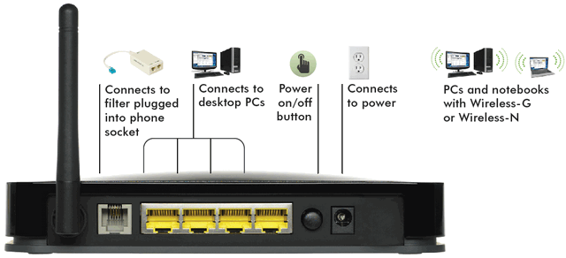 Netgear N150 Wireless ADSL2+ Modem Router