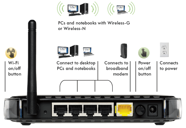 Netgear G54 Wireless Router